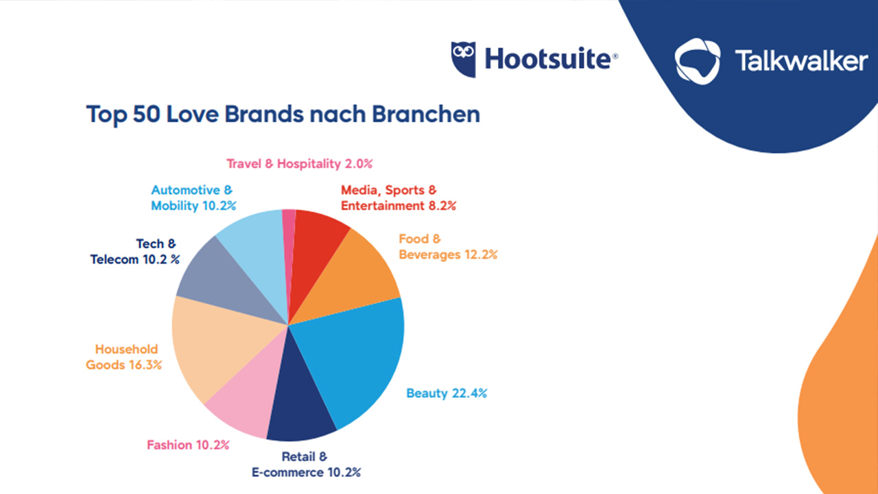 Love Brands Report 2022: L'Oréal ist die beliebteste Marke im DACH-Raum
